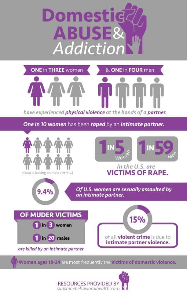 domestic violence facts and stats