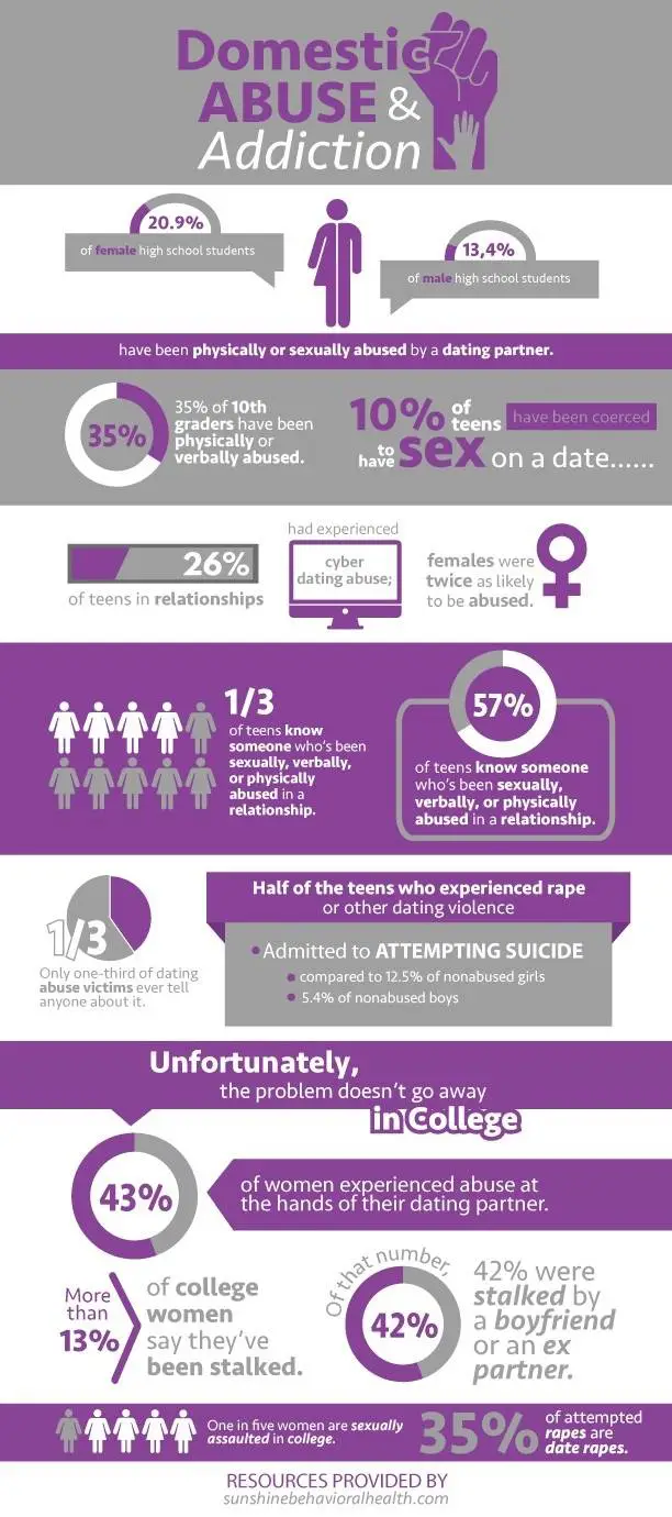 dating violence vs domestic violence