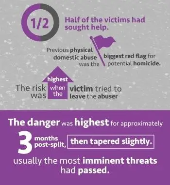 The Dangers of Strangulation — Steps to End Domestic Violence