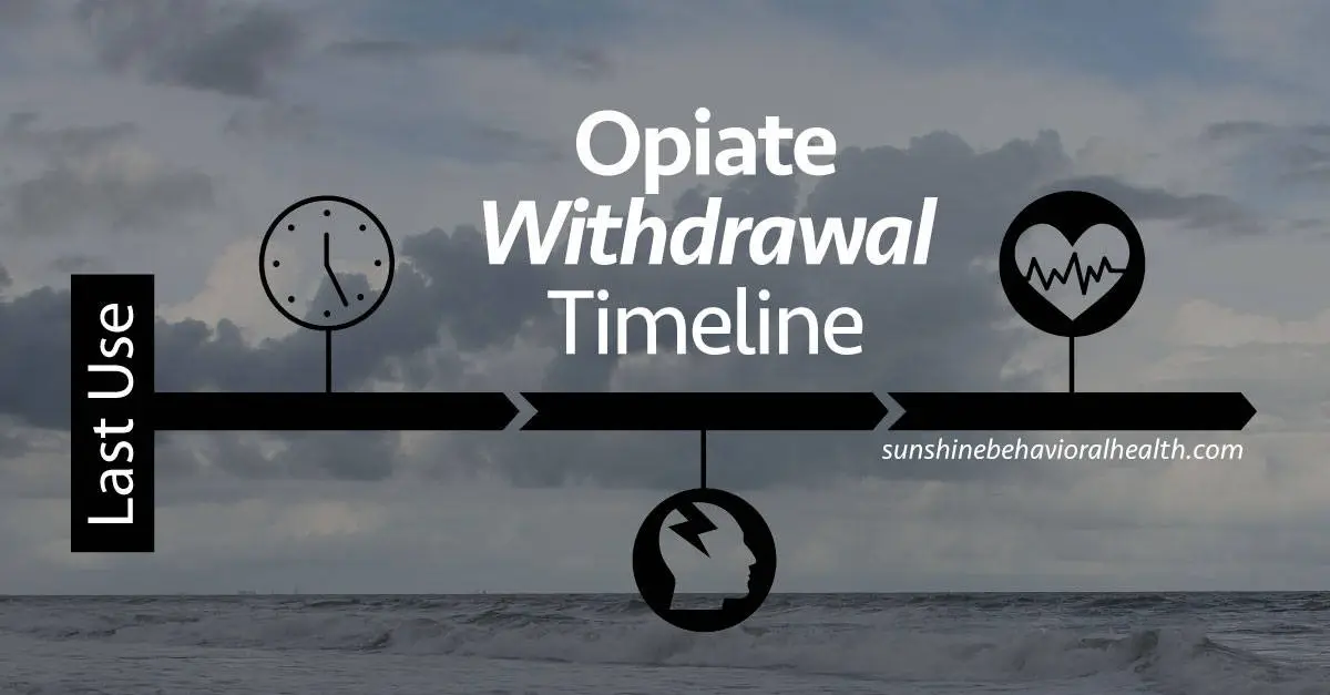 Opiate Withdrawal Duration, Symptoms & Treatments