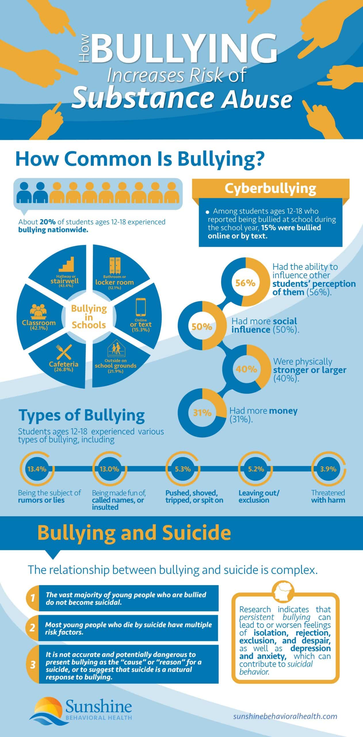 How Bullying Increases Risk of Substance Abuse | The Correlating Factors