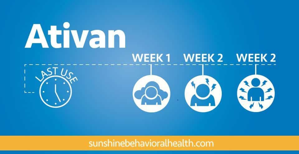 ativan-withdrawal-timeline-how-long-do-withdrawal-symptoms-last