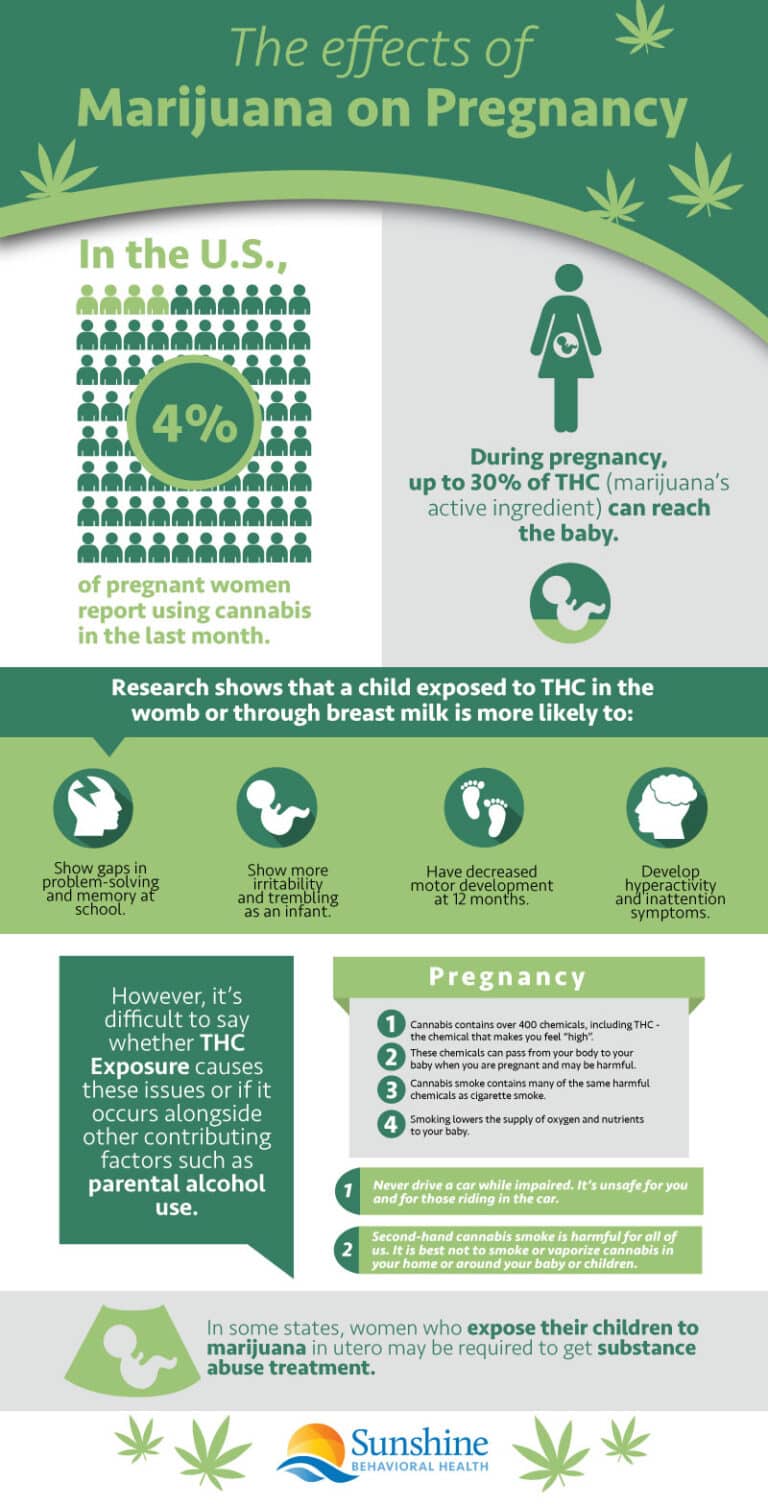 The Effects of Marijuana on Pregnancy Sunshine Behavioral Health