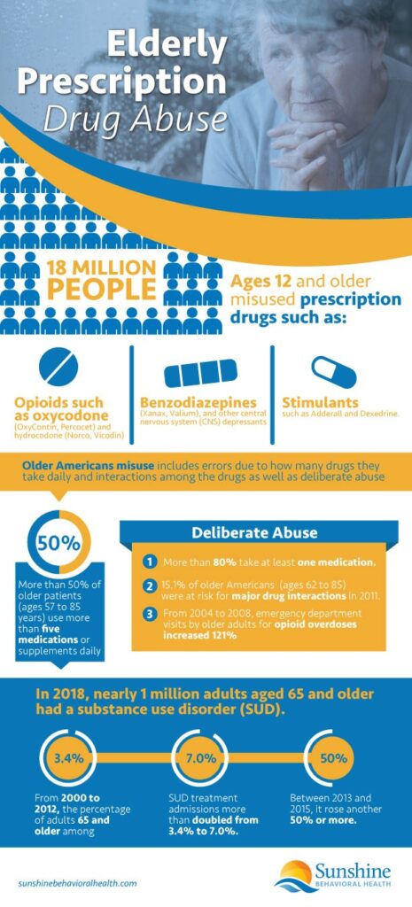 Resources for Elderly Prescription Drug Abuse - Sunshine Behavioral Health