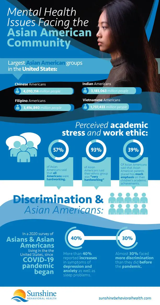 Mental Health Issues Facing The Asian American Community Sunshine Behavioral Health