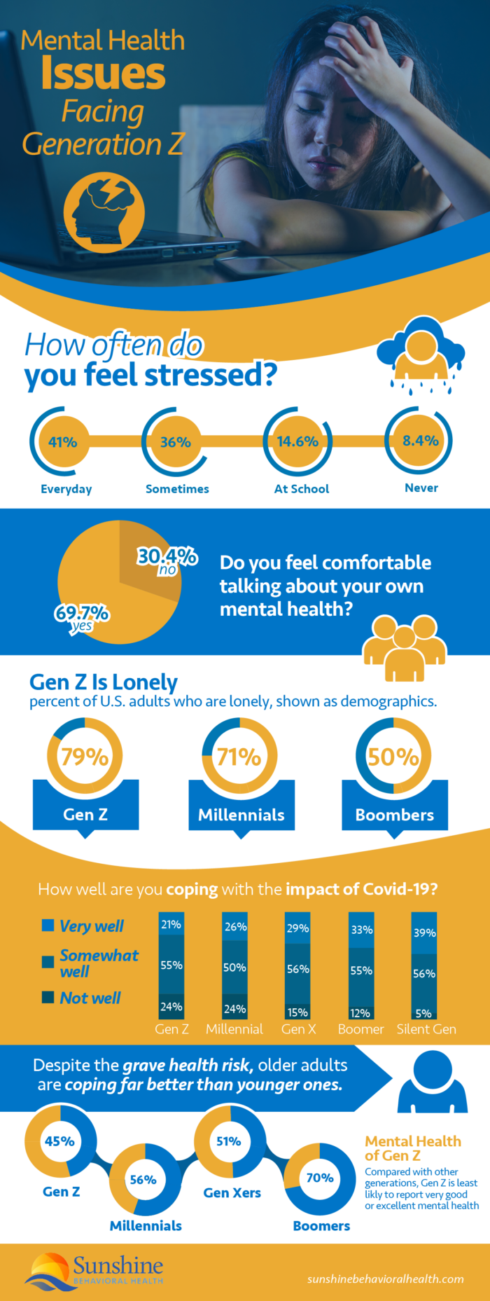 The Mental Health Face-Off: Gen Z vs. Millennials