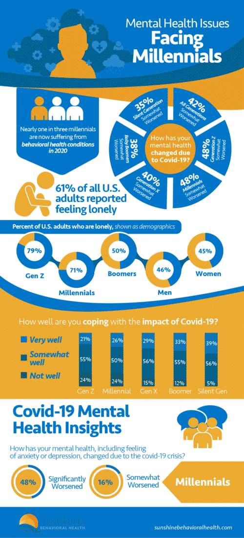 Mental Health Issues Facing Millennials | Lonely, Burned Out & Depressed