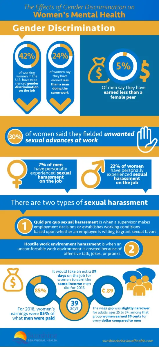 Health Conditions That Affect Men And Women In Different Ways