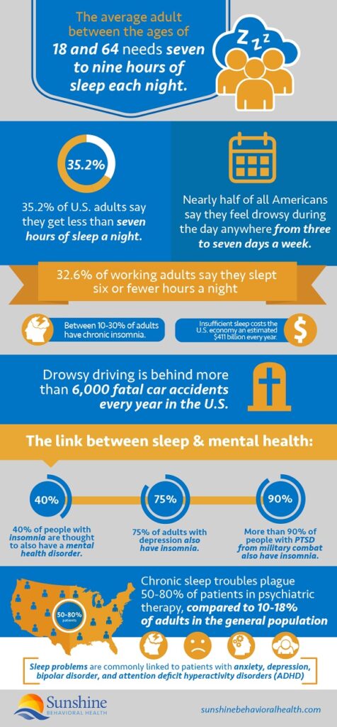 Sleep and Mental Health Guide: How Sleep Affects Mental Health and How ...