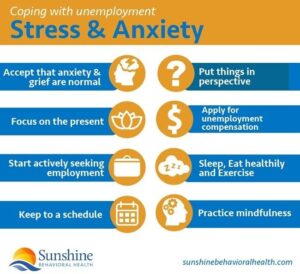 Unemployment And Mental Health: Resources To Managing Stress And 