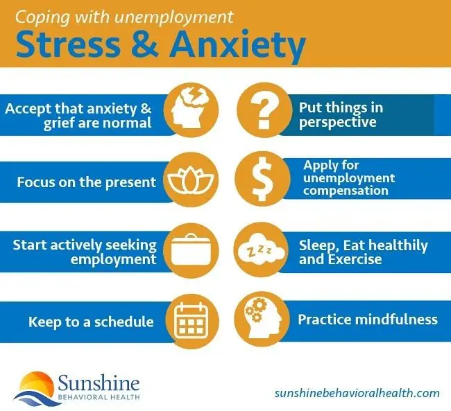 Unemployment and Mental Health: Resources to Managing Stress and ...