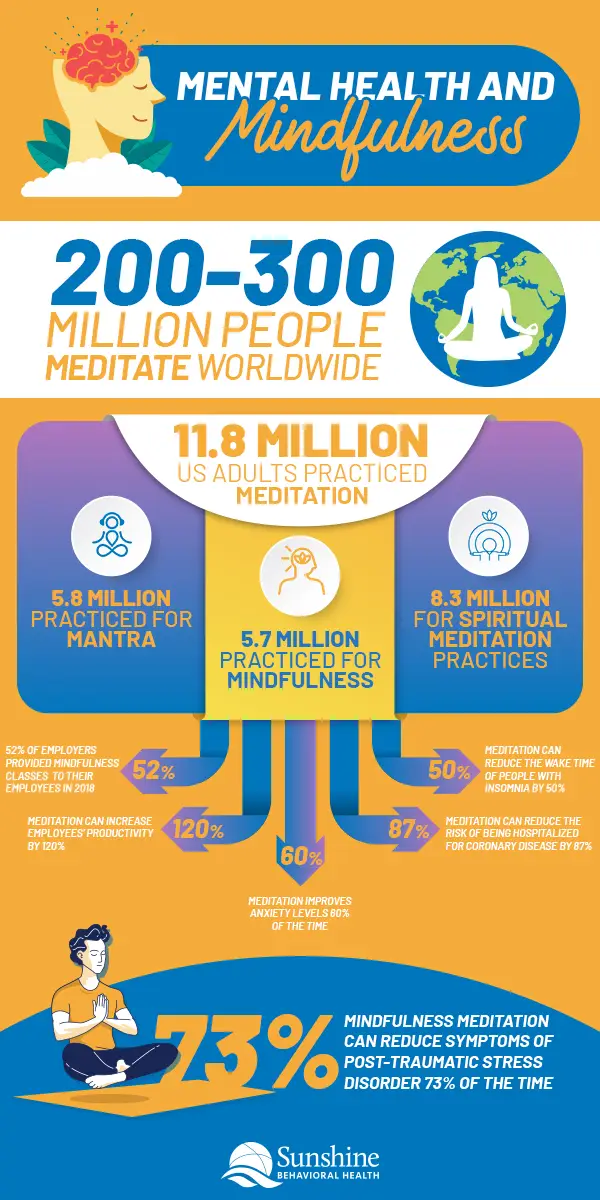 Mindfulness Practices To Take Control Of Workplace Problems (INFOGRAPHIC)