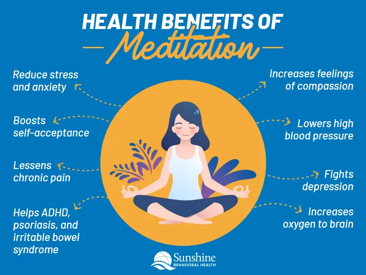 The Benefits of Mindfulness-Based Practices