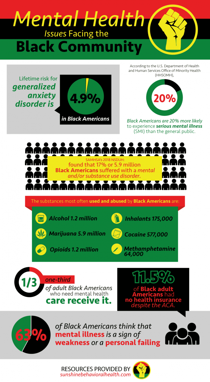 How Black hair racism affects mental health care - STAT