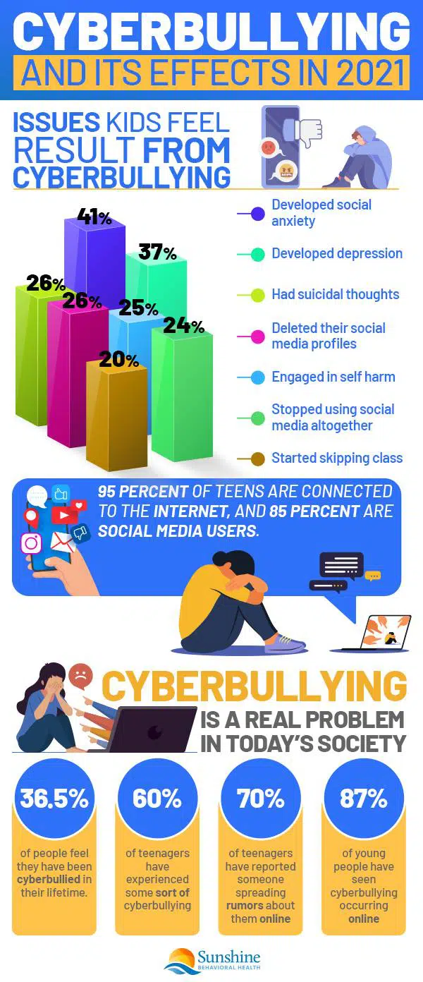 When Cyberbullying Becomes a Crime