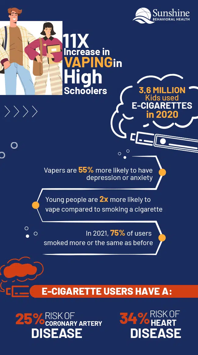 Vaping: It's hard to quit, but help is available - Harvard Health