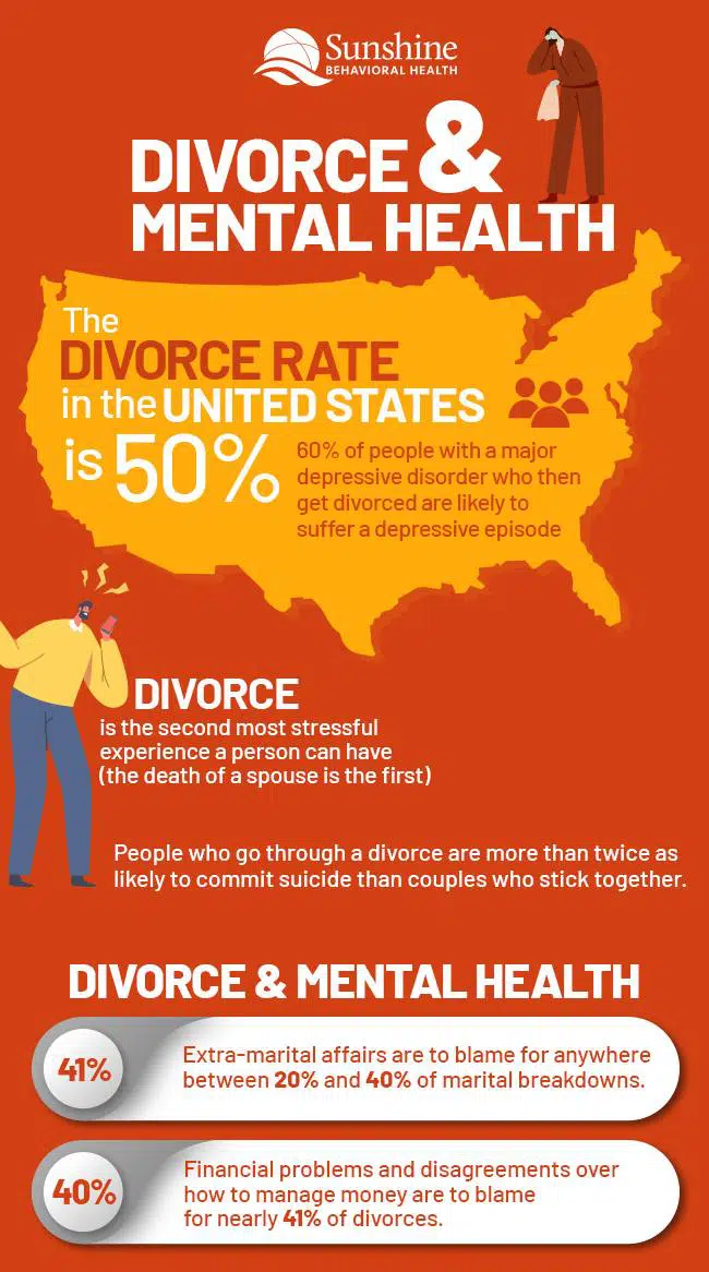 Divorce and Mental Health: A Guide to Dealing with Stress, Anxiety