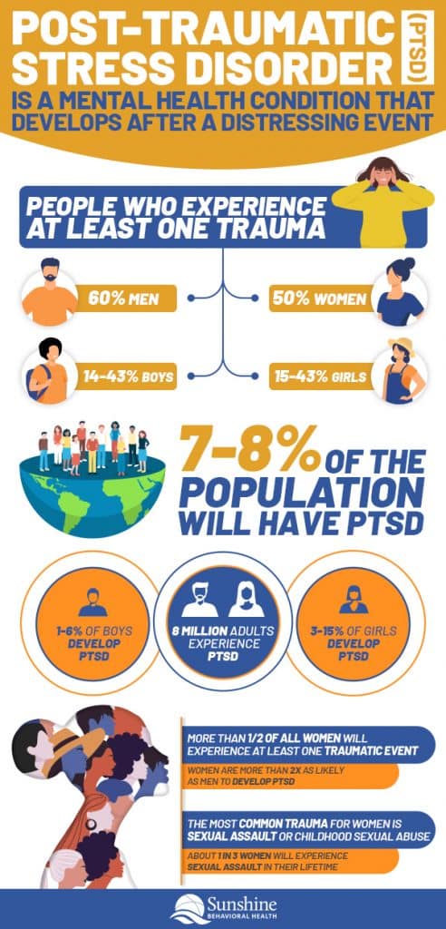 Understanding PTSD: A Guide For Family And Friends - Sunshine ...