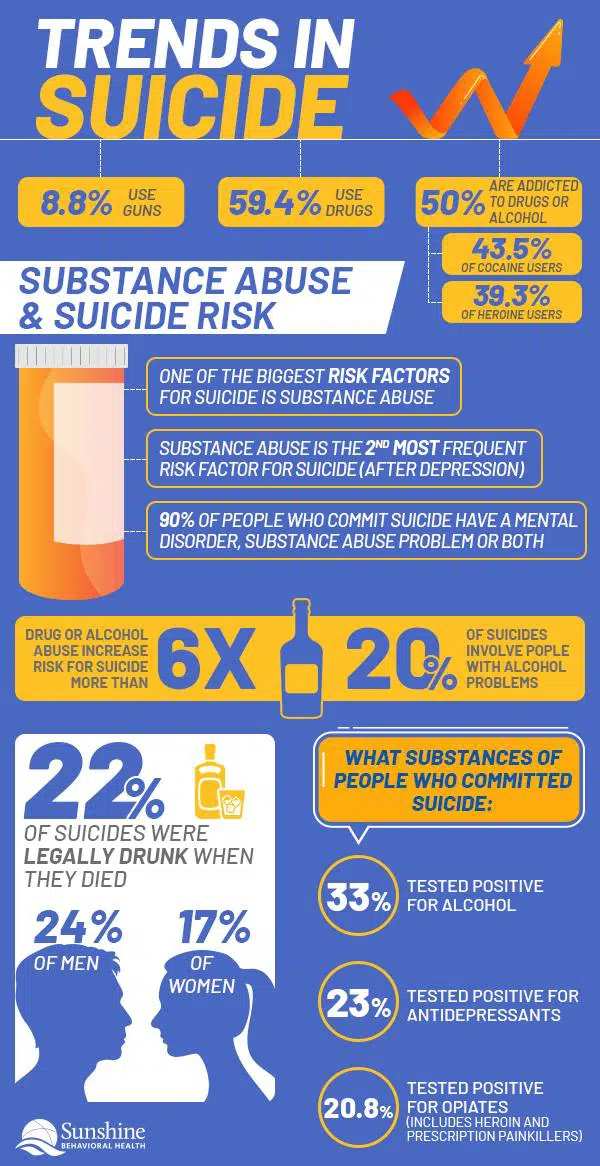 deadly drug combinations for suicide