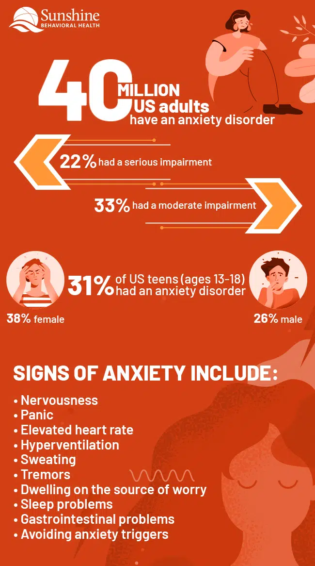 Separation Anxiety Disorder in Adults: Clinical Features, Diagnostic  Dilemmas and Treatment Guidelines