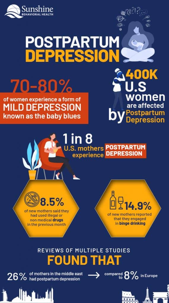 A Guide To Managing Postpartum Depression Ppd Sunshine Behavioral Health 