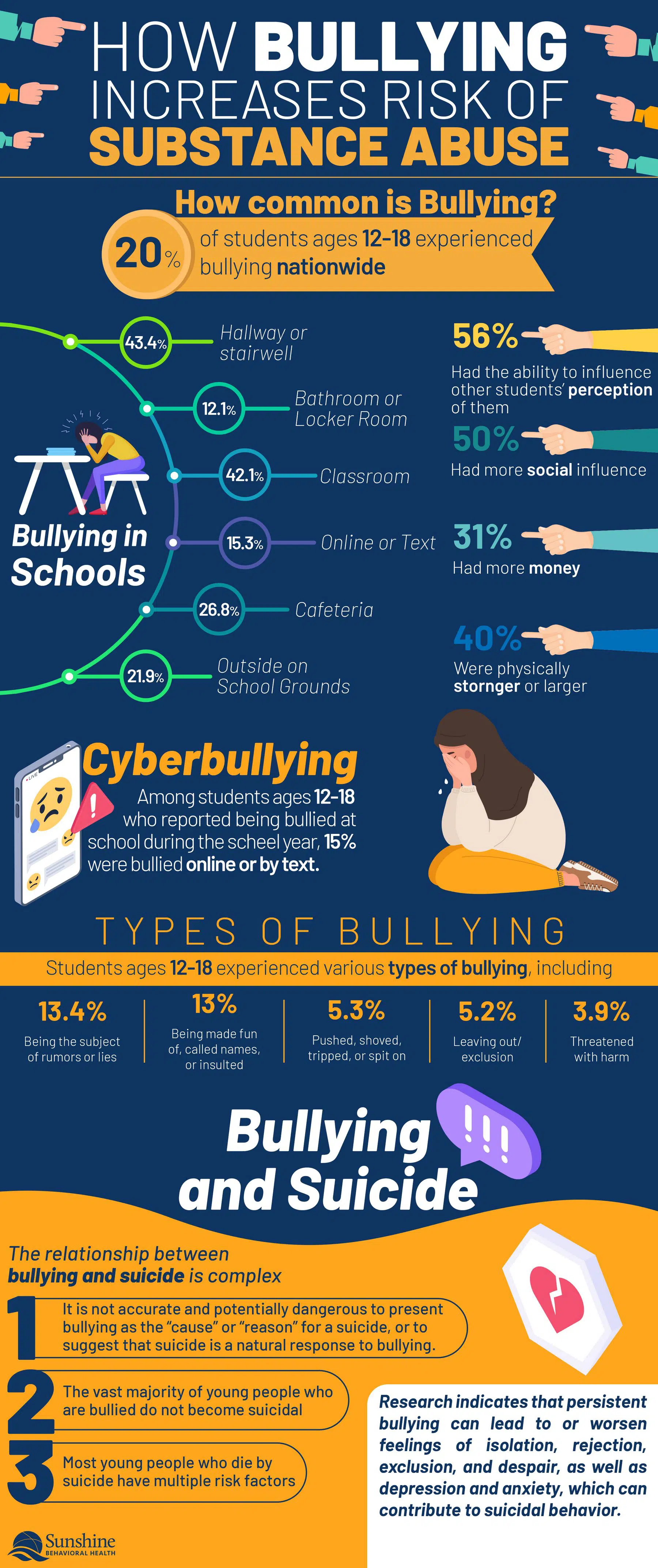 Bullying - Better Lives Healthy Futures