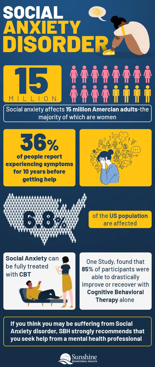 Social Anxiety: The Cause, The Cure, and Everything in Between